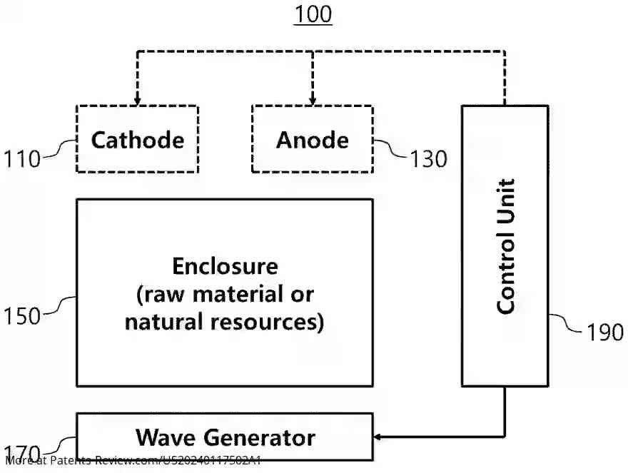 Drawing 01 for COMPOUND DECOMPOSING DEVICES AND METHODS USING RESONANCE OF ELECTROMAGNETIC WAVES