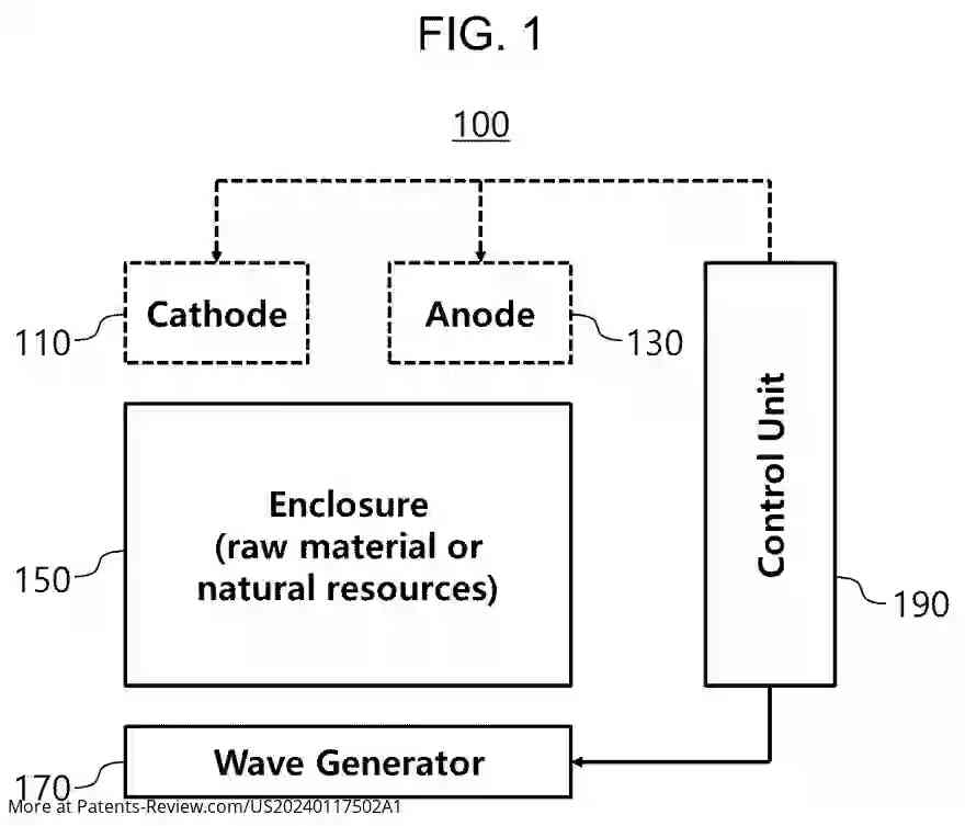 Drawing 02 for COMPOUND DECOMPOSING DEVICES AND METHODS USING RESONANCE OF ELECTROMAGNETIC WAVES