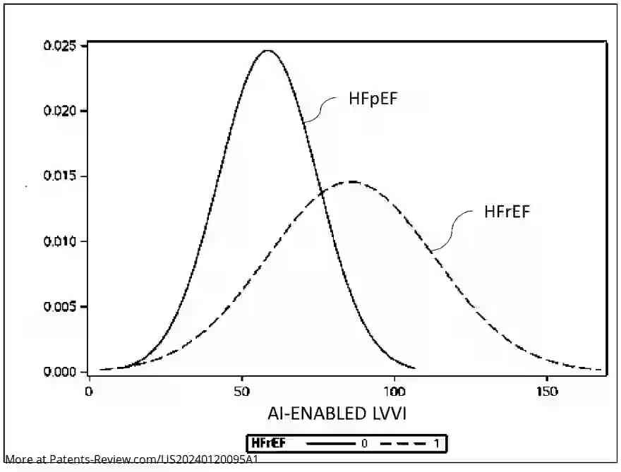 Drawing 01 for AI-ENABLED RISK ASSESSMENT OF ADVERSE HEALTH OUTCOME