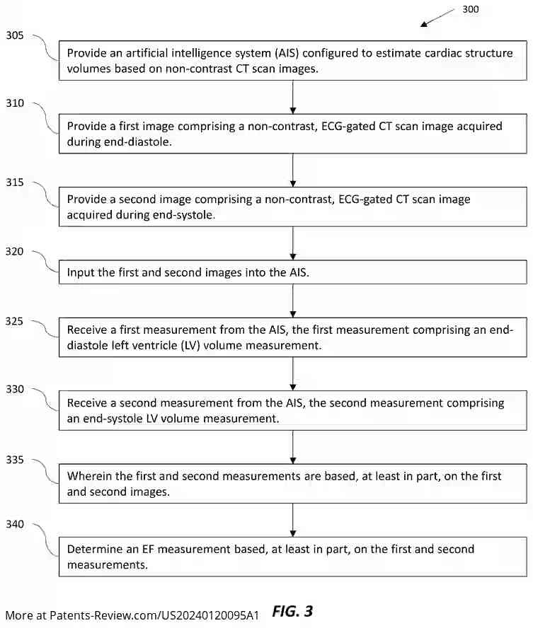 Drawing 03 for AI-ENABLED RISK ASSESSMENT OF ADVERSE HEALTH OUTCOME