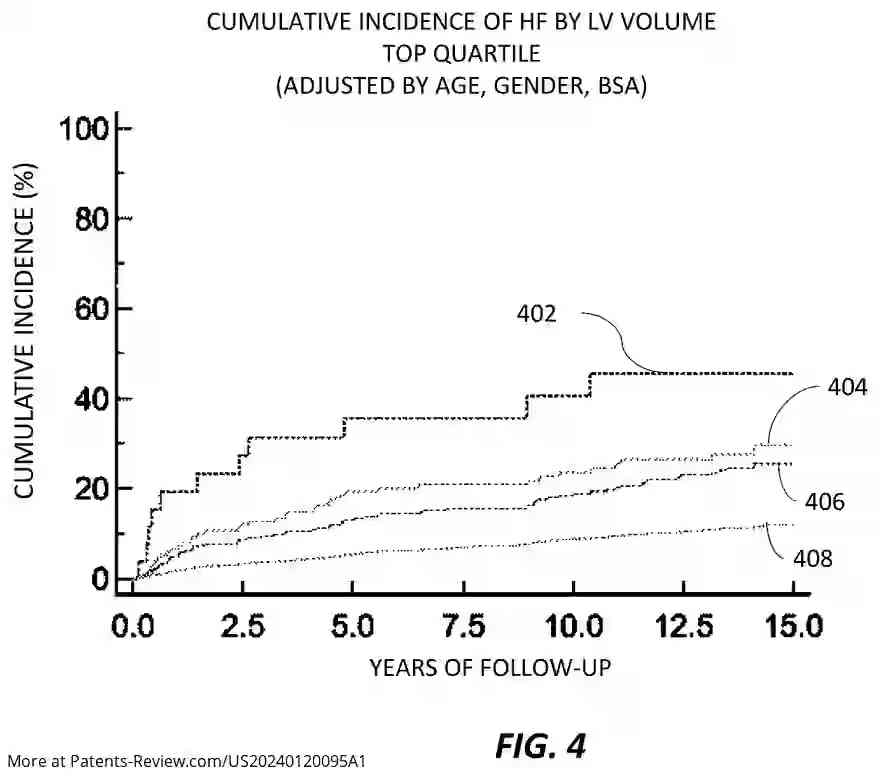 Drawing 04 for AI-ENABLED RISK ASSESSMENT OF ADVERSE HEALTH OUTCOME