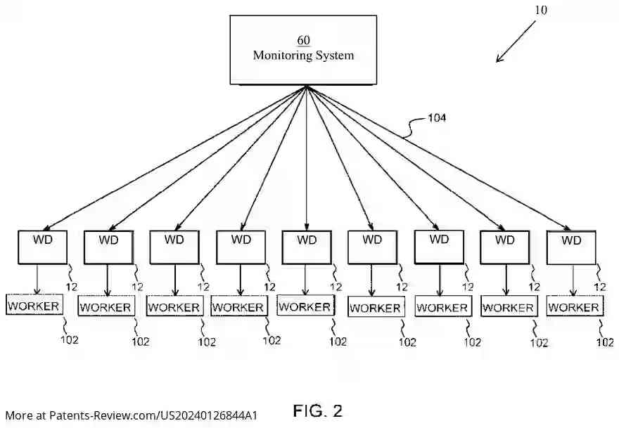 Drawing 03 for SYSTEM AND METHOD FOR SECURING A BRAIN-COMPUTER INTERFACE