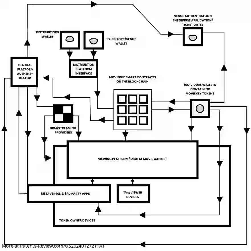 Drawing 01 for Systems and Methods for Distributing, Purchasing, Owning, and Playing Video On Demand and Distributing Royalties