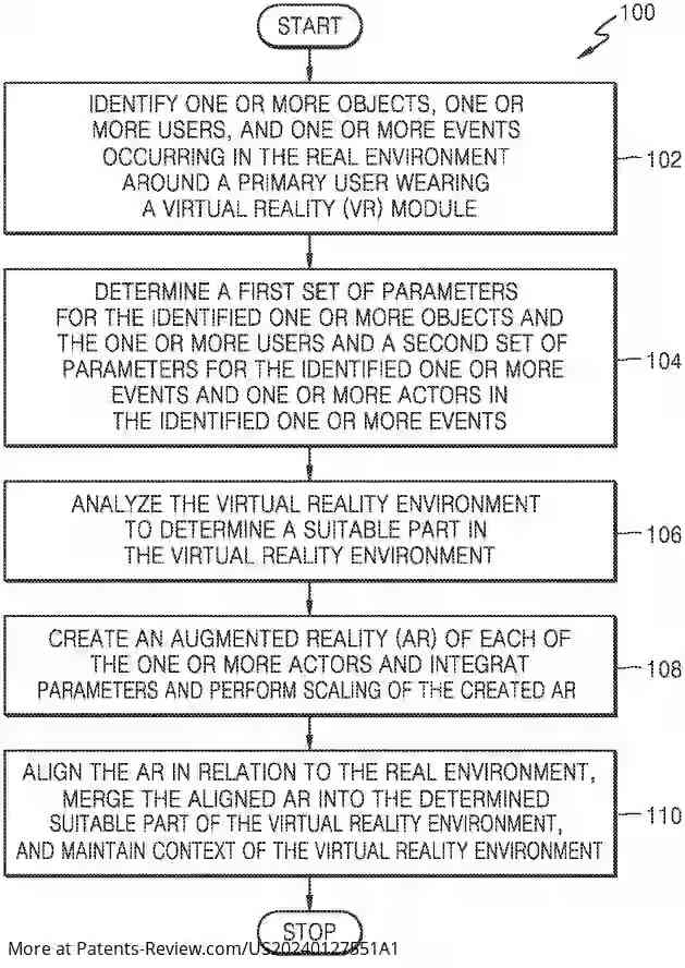 Drawing 01 for METHOD AND SYSTEM FOR HANDLING EVENTS OF A REAL ENVIRONMENT IN A VIRTUAL REALITY ENVIRONMENT