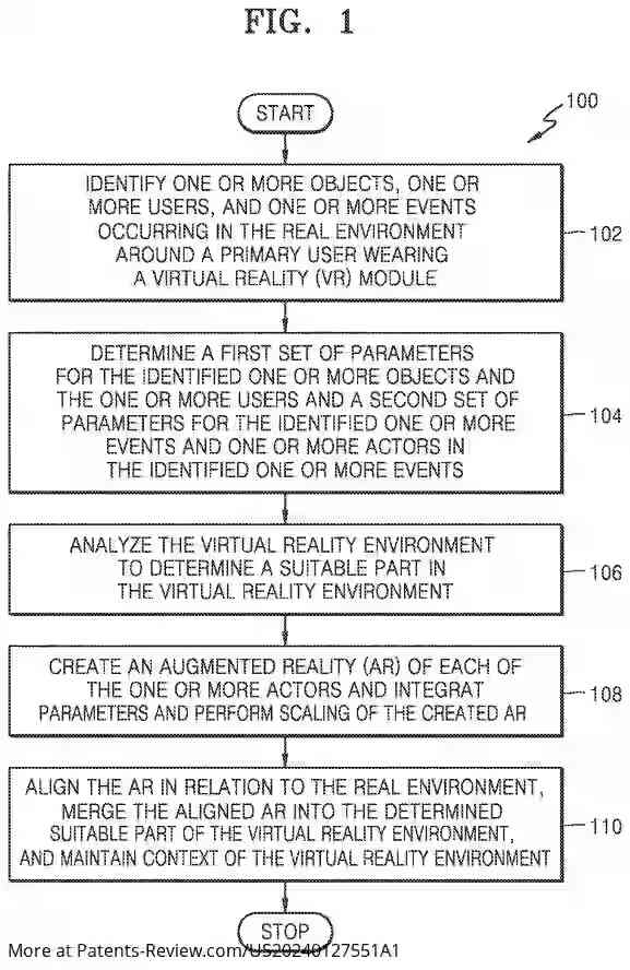 Drawing 02 for METHOD AND SYSTEM FOR HANDLING EVENTS OF A REAL ENVIRONMENT IN A VIRTUAL REALITY ENVIRONMENT