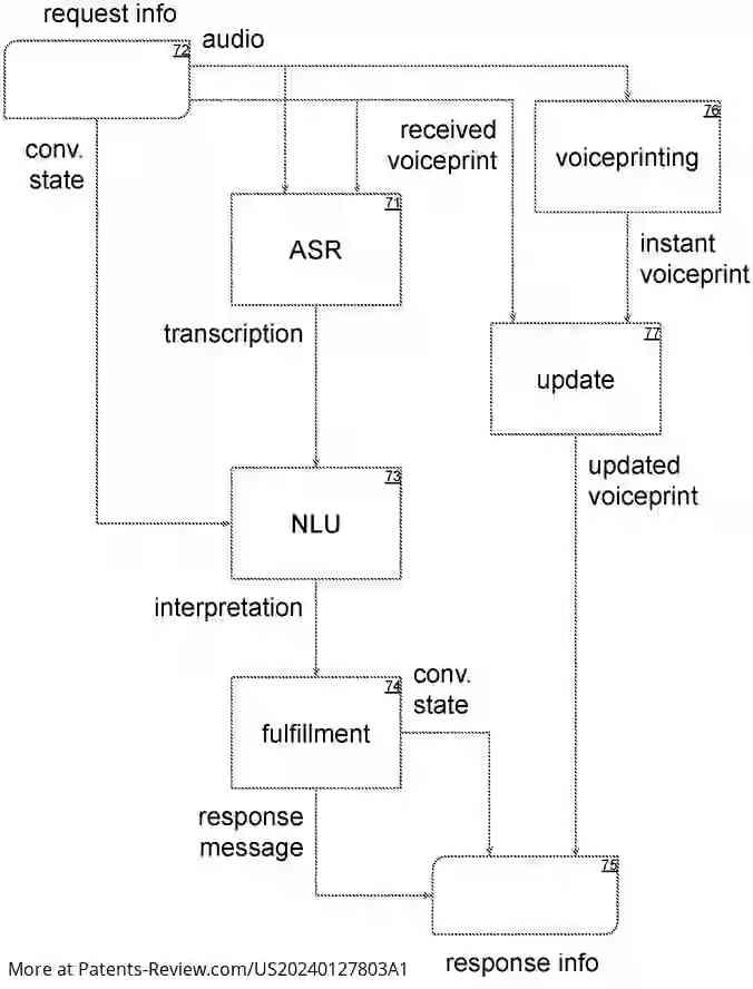 Drawing 01 for Automatic Speech Recognition with Voice Personalization and Generalization