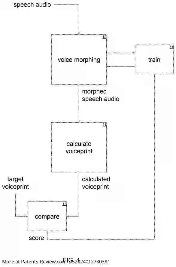 Drawing 02 for Automatic Speech Recognition with Voice Personalization and Generalization