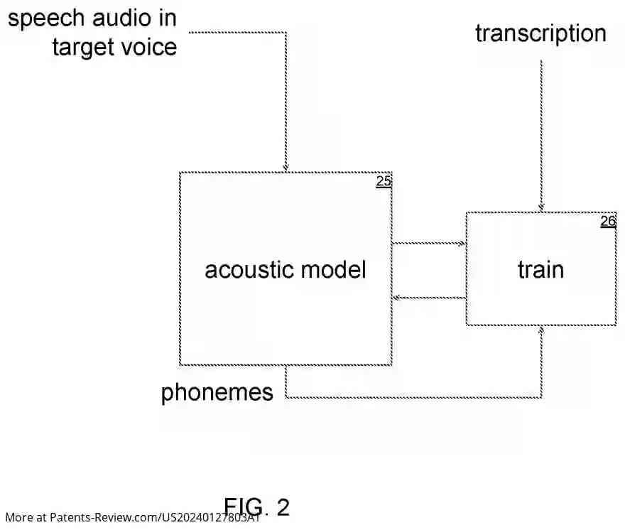 Drawing 03 for Automatic Speech Recognition with Voice Personalization and Generalization