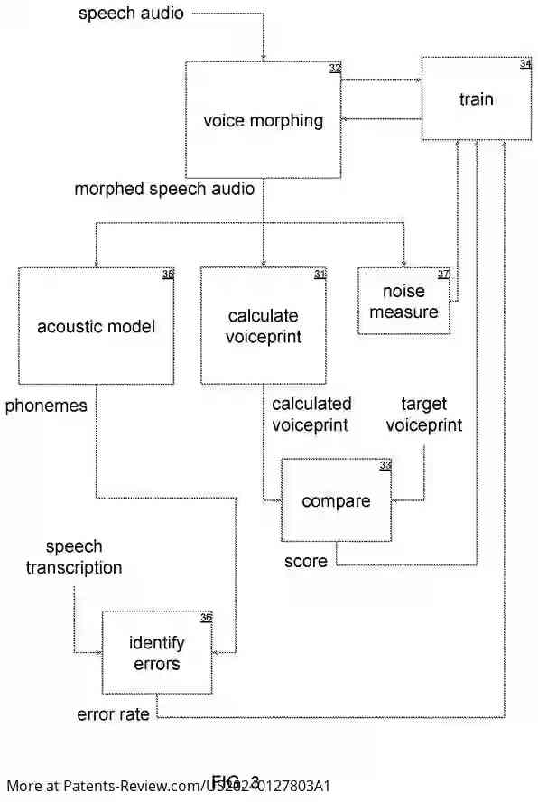 Drawing 04 for Automatic Speech Recognition with Voice Personalization and Generalization