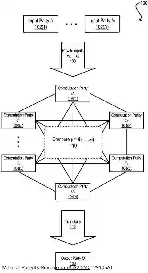 Drawing 01 for IMPROVED CONFIDENTIAL COMPUTING