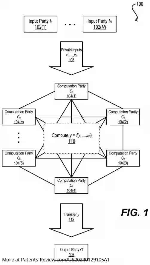 Drawing 02 for IMPROVED CONFIDENTIAL COMPUTING