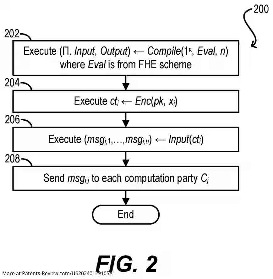 Drawing 03 for IMPROVED CONFIDENTIAL COMPUTING