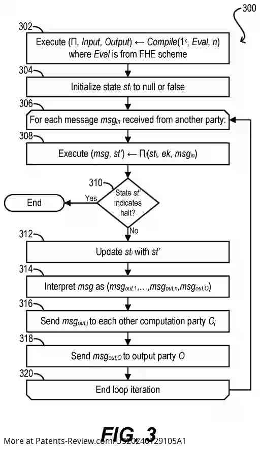 Drawing 04 for IMPROVED CONFIDENTIAL COMPUTING