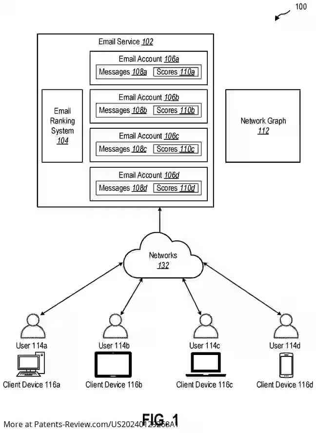 Drawing 02 for SYSTEMS AND METHODS FOR DETERMINING SCORES FOR MESSAGES BASED ON ACTIONS OF MESSAGE RECIPIENTS AND A NETWORK GRAPH