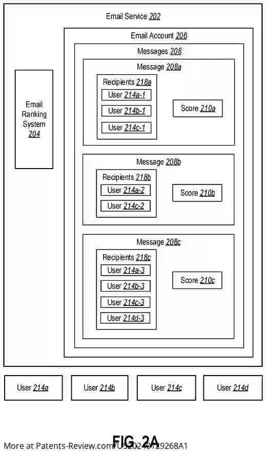 Drawing 03 for SYSTEMS AND METHODS FOR DETERMINING SCORES FOR MESSAGES BASED ON ACTIONS OF MESSAGE RECIPIENTS AND A NETWORK GRAPH