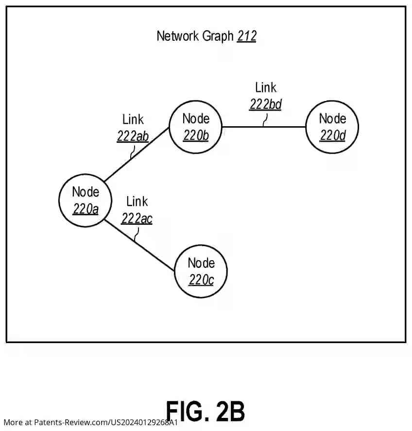 Drawing 04 for SYSTEMS AND METHODS FOR DETERMINING SCORES FOR MESSAGES BASED ON ACTIONS OF MESSAGE RECIPIENTS AND A NETWORK GRAPH