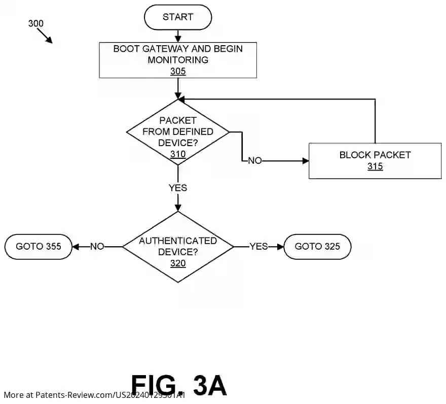 Drawing 04 for VEHICLE NETWORK SECURITY