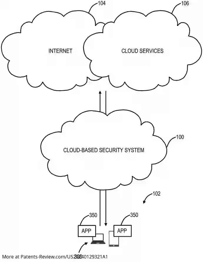 Drawing 01 for Zero Trust System Architecture