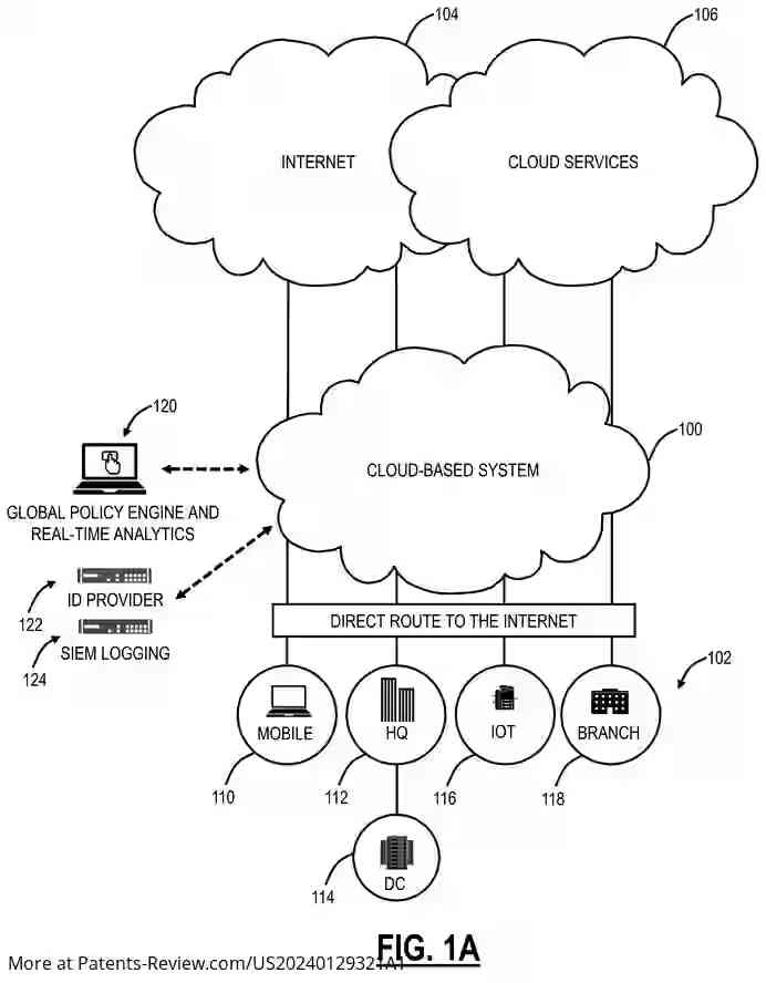 Drawing 02 for Zero Trust System Architecture