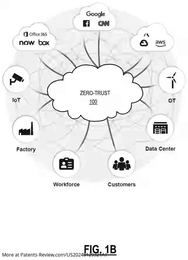 Drawing 03 for Zero Trust System Architecture