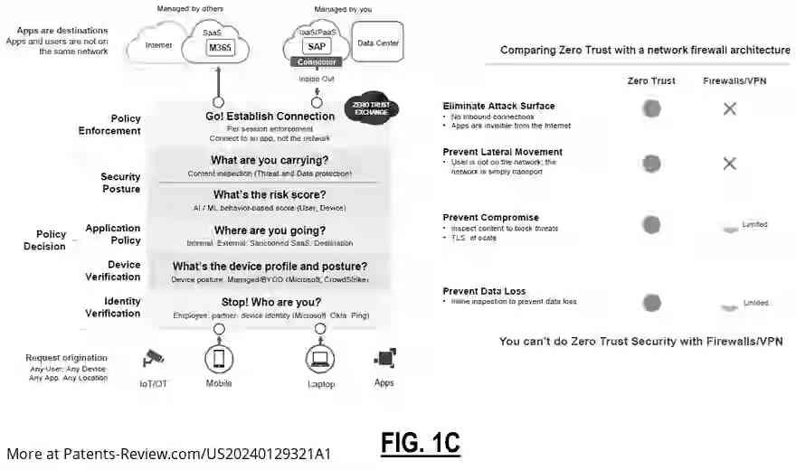 Drawing 04 for Zero Trust System Architecture