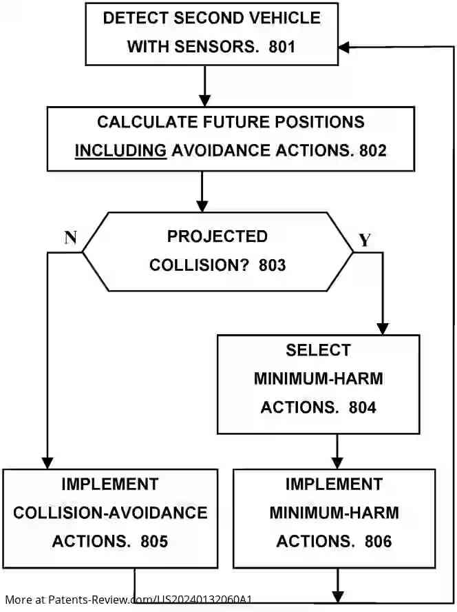 Drawing 01 for Operating a Vehicle According to an Artificial Intelligence Model