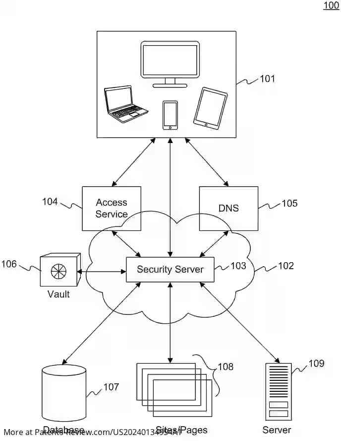 Drawing 01 for Secure Authentication