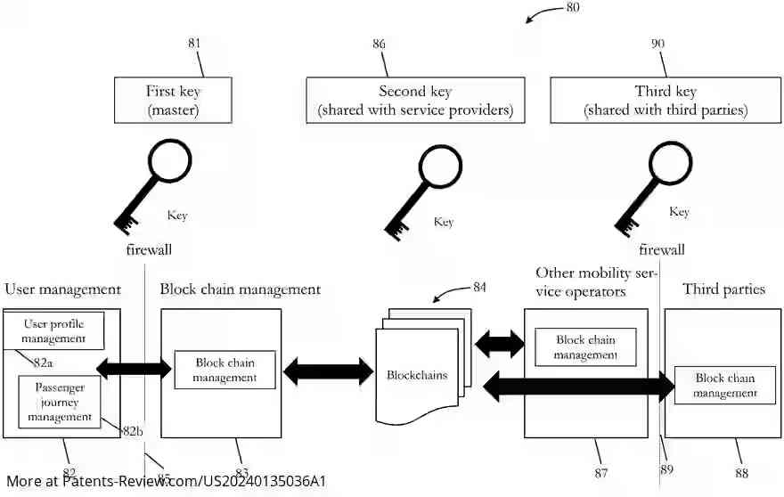 Drawing 01 for PRIVACY-PRESERVING MOBILITY AS A SERVICE SUPPORTED BY BLOCKCHAIN