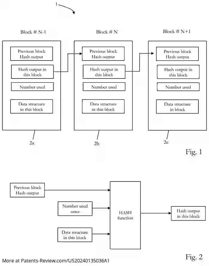 Drawing 02 for PRIVACY-PRESERVING MOBILITY AS A SERVICE SUPPORTED BY BLOCKCHAIN