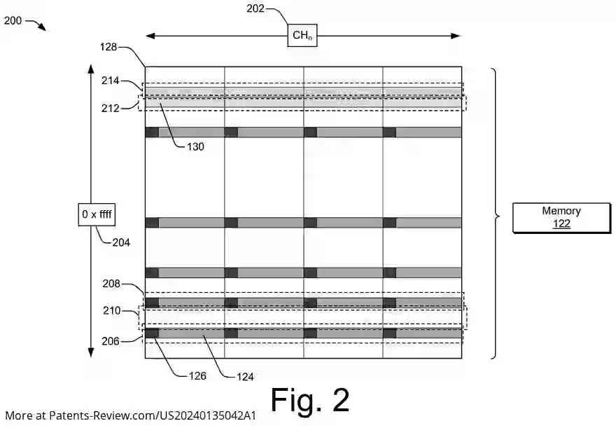 Drawing 03 for Using Memory Protection Data