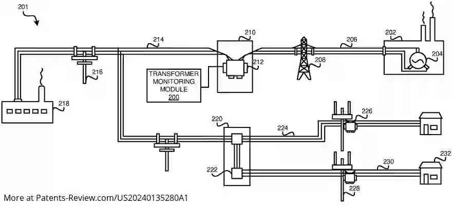 Drawing 01 for MONITORING TRANSFORMER CONDITIONS IN A POWER DISTRIBUTION SYSTEM