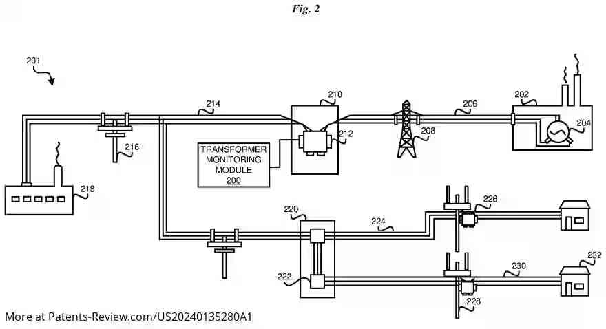 Drawing 03 for MONITORING TRANSFORMER CONDITIONS IN A POWER DISTRIBUTION SYSTEM