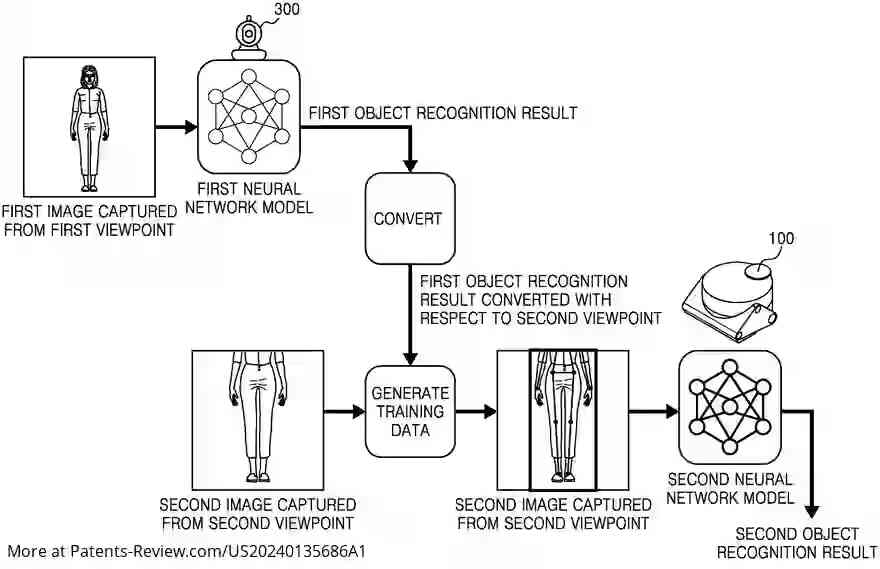 Drawing 01 for METHOD AND ELECTRONIC DEVICE FOR TRAINING NEURAL NETWORK MODEL BY AUGMENTING IMAGE REPRESENTING OBJECT CAPTURED BY MULTIPLE CAMERAS