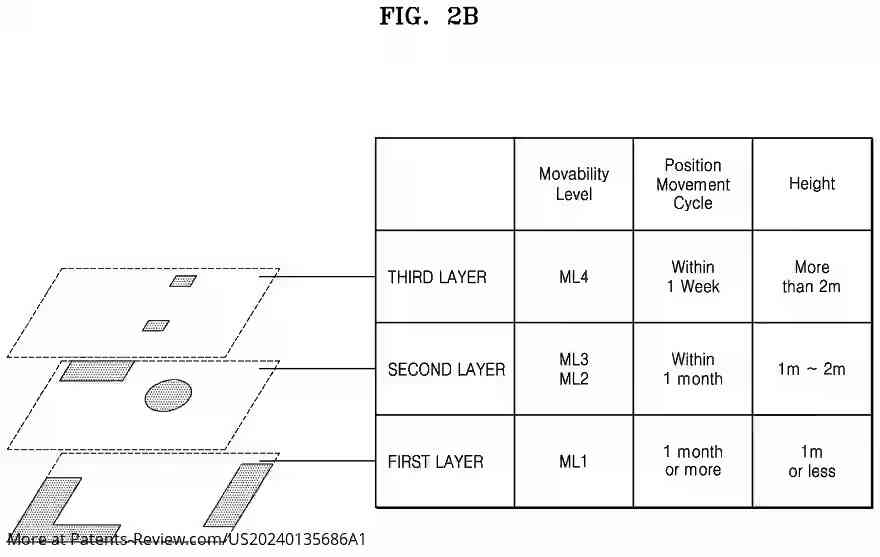 Drawing 04 for METHOD AND ELECTRONIC DEVICE FOR TRAINING NEURAL NETWORK MODEL BY AUGMENTING IMAGE REPRESENTING OBJECT CAPTURED BY MULTIPLE CAMERAS