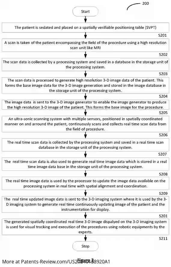 Drawing 03 for Use of real-time and storable image data stream for generation of an immersive virtual universe in metaverse or a 3-D hologram, for medical and veterinary teaching and training