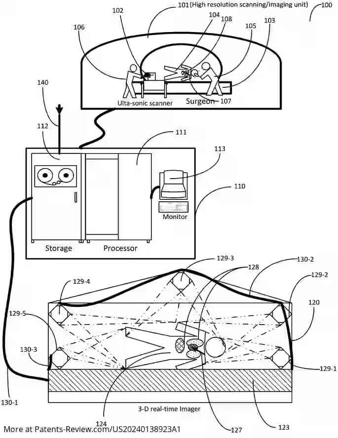 Drawing 01 for Use of immersive real-time metaverse and avatar and 3-D hologram for medical and veterinary applications using spatially coordinated multi-imager based 3-D imaging