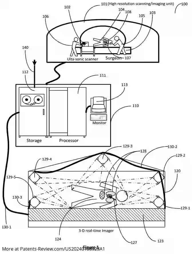 Drawing 02 for Use of immersive real-time metaverse and avatar and 3-D hologram for medical and veterinary applications using spatially coordinated multi-imager based 3-D imaging