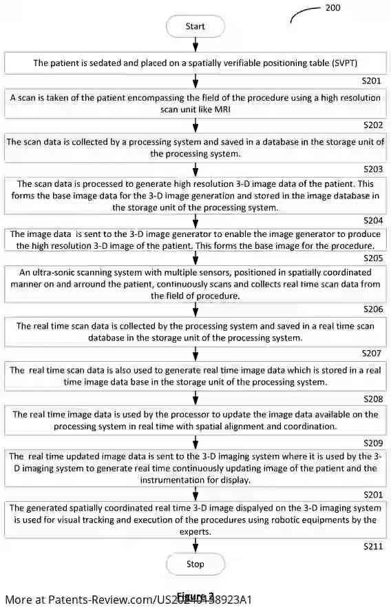 Drawing 03 for Use of immersive real-time metaverse and avatar and 3-D hologram for medical and veterinary applications using spatially coordinated multi-imager based 3-D imaging