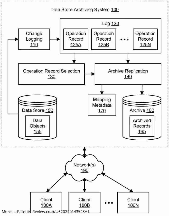 Drawing 01 for AUTOMATIC ARCHIVING OF DATA STORE LOG DATA