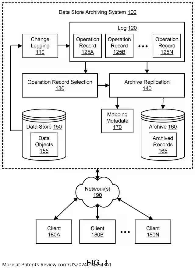 Drawing 02 for AUTOMATIC ARCHIVING OF DATA STORE LOG DATA