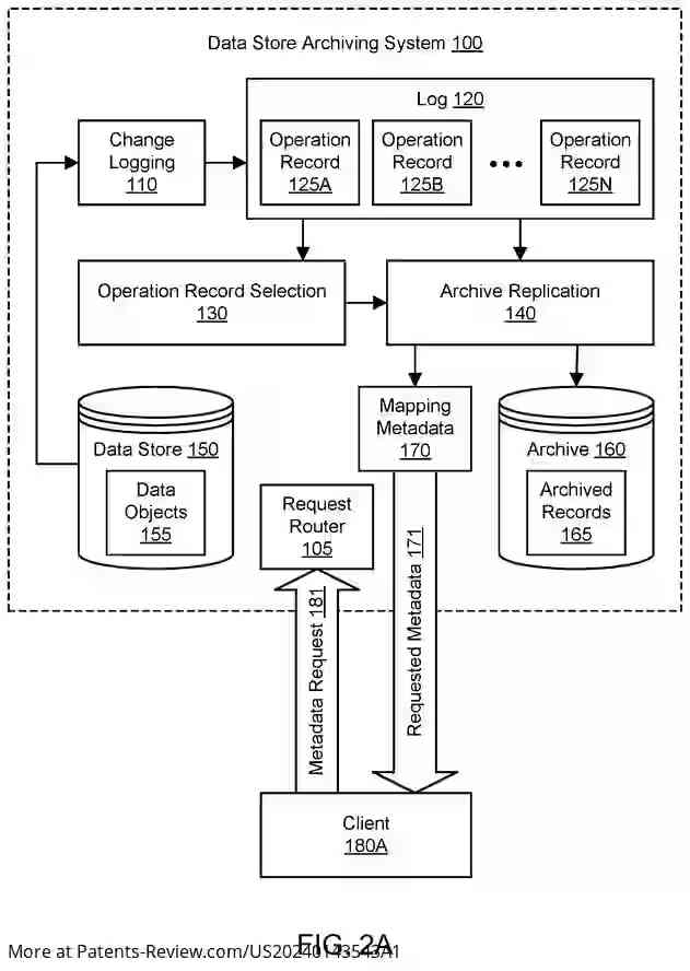 Drawing 03 for AUTOMATIC ARCHIVING OF DATA STORE LOG DATA