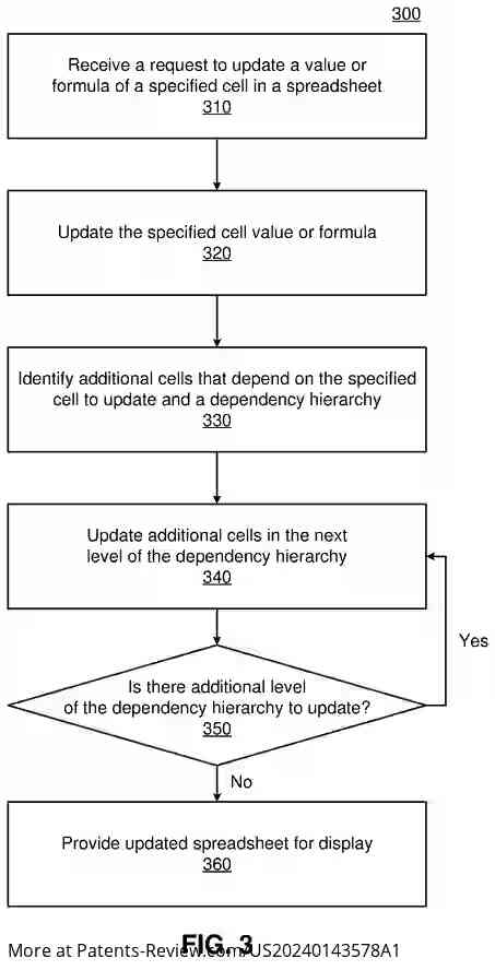 Drawing 03 for SPREADSHEET WITH DYNAMIC DATABASE QUERIES