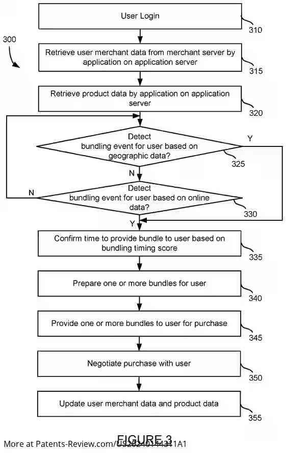 Drawing 04 for INTELLIGENT AND INTERACTIVE SHOPPING ENGINE FOR IN-STORE SHOPPING EXPERIENCE