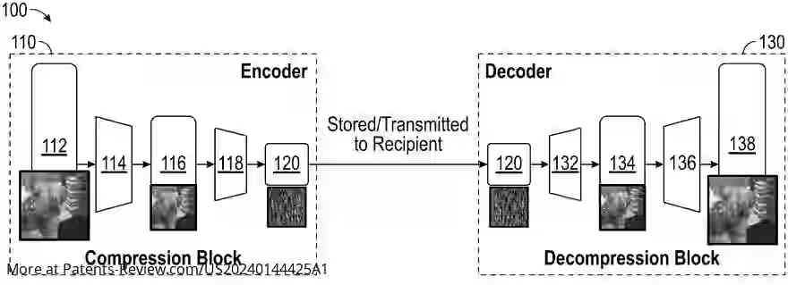 Drawing 01 for IMAGE COMPRESSION AUGMENTED WITH A LEARNING-BASED SUPER RESOLUTION MODEL