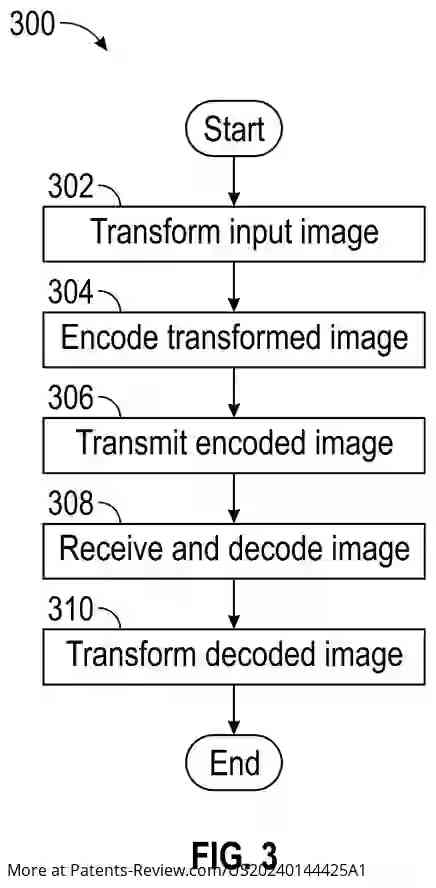 Drawing 04 for IMAGE COMPRESSION AUGMENTED WITH A LEARNING-BASED SUPER RESOLUTION MODEL