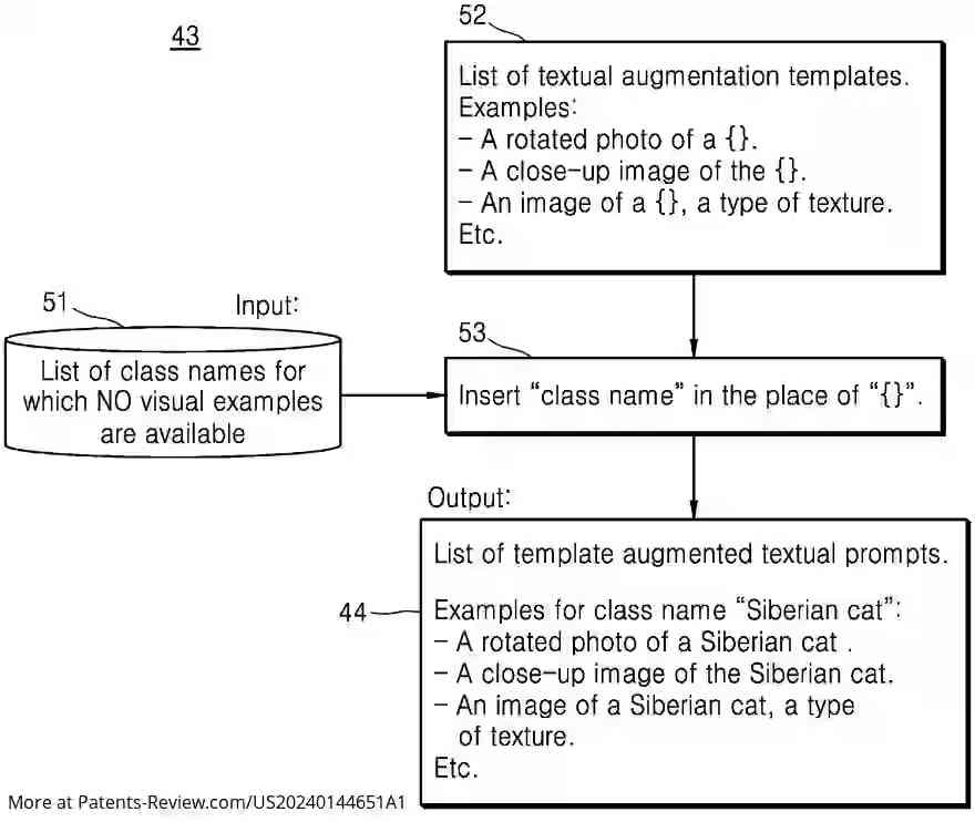 Drawing 01 for METHOD AND APPARATUS FOR VISION-LANGUAGE UNDERSTANDING