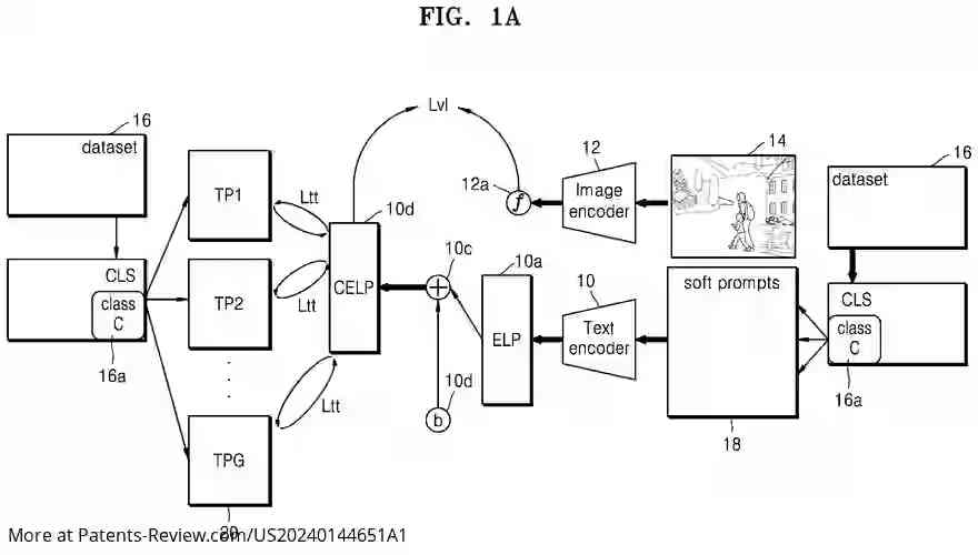 Drawing 02 for METHOD AND APPARATUS FOR VISION-LANGUAGE UNDERSTANDING