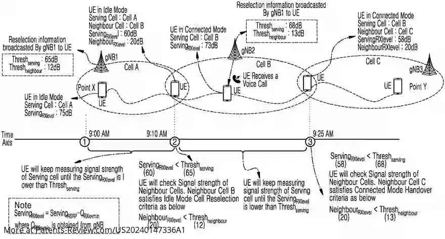 Drawing 01 for SYSTEM AND METHOD FOR ADAPTIVE CELL SEARCH BASED ON ARTIFICIAL INTELLIGENCE MODEL OF AN ELECTRONIC DEVICE