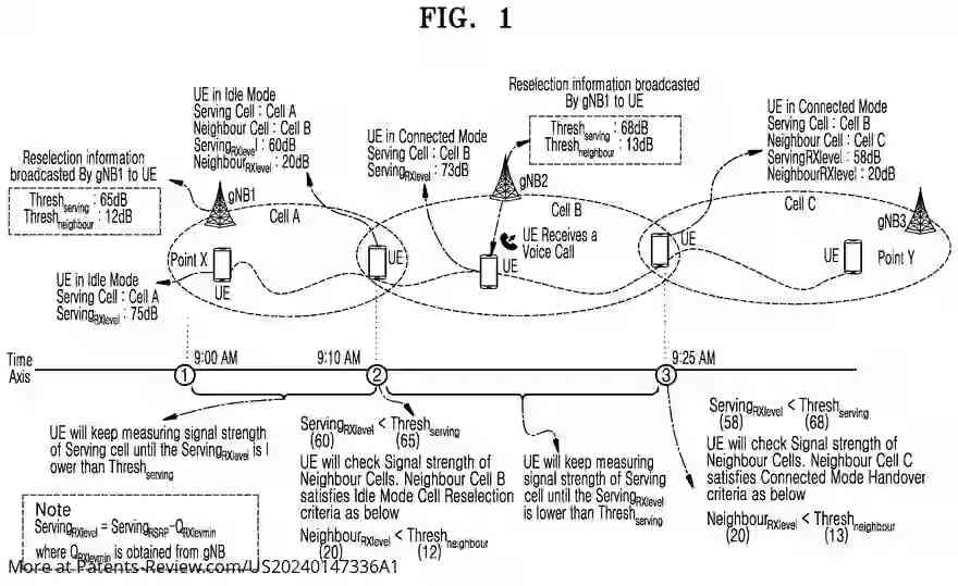 Drawing 02 for SYSTEM AND METHOD FOR ADAPTIVE CELL SEARCH BASED ON ARTIFICIAL INTELLIGENCE MODEL OF AN ELECTRONIC DEVICE