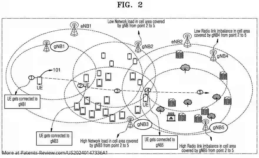 Drawing 03 for SYSTEM AND METHOD FOR ADAPTIVE CELL SEARCH BASED ON ARTIFICIAL INTELLIGENCE MODEL OF AN ELECTRONIC DEVICE